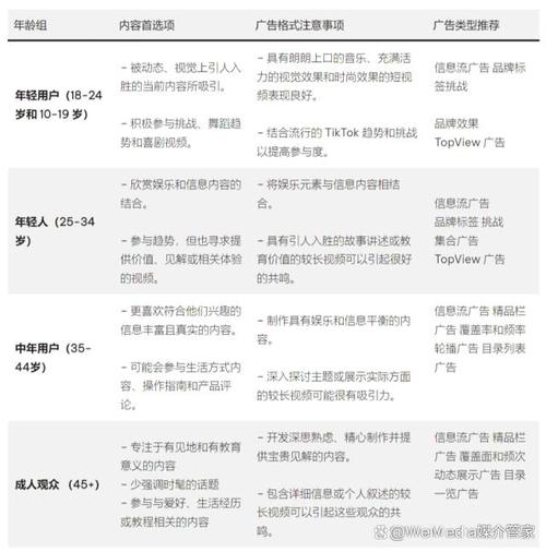 揭秘TikTok广告开户费用：如何规划预算，最大化营销效果？
